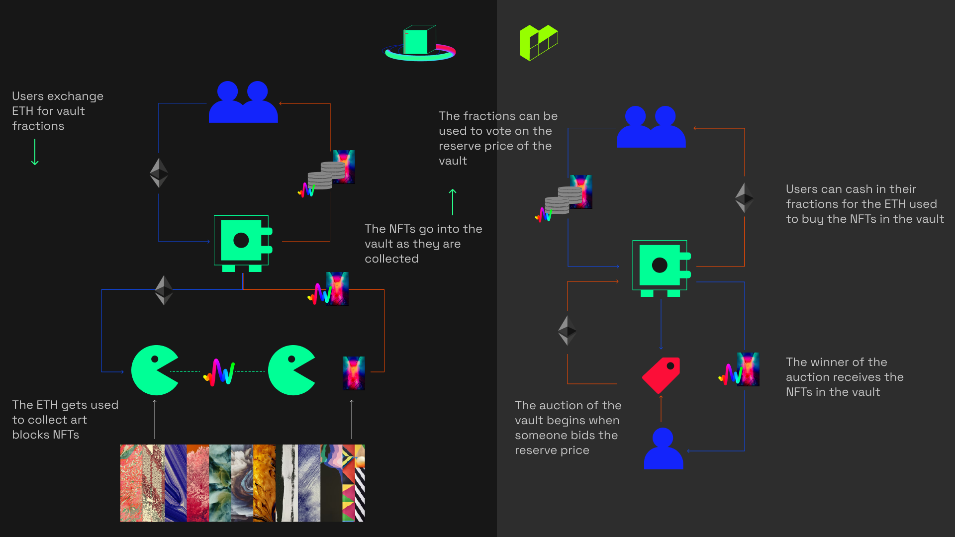 How El Collectooorr works